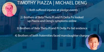 Similarities Run High Between Timothy Piazza 2013 Hazing Death In