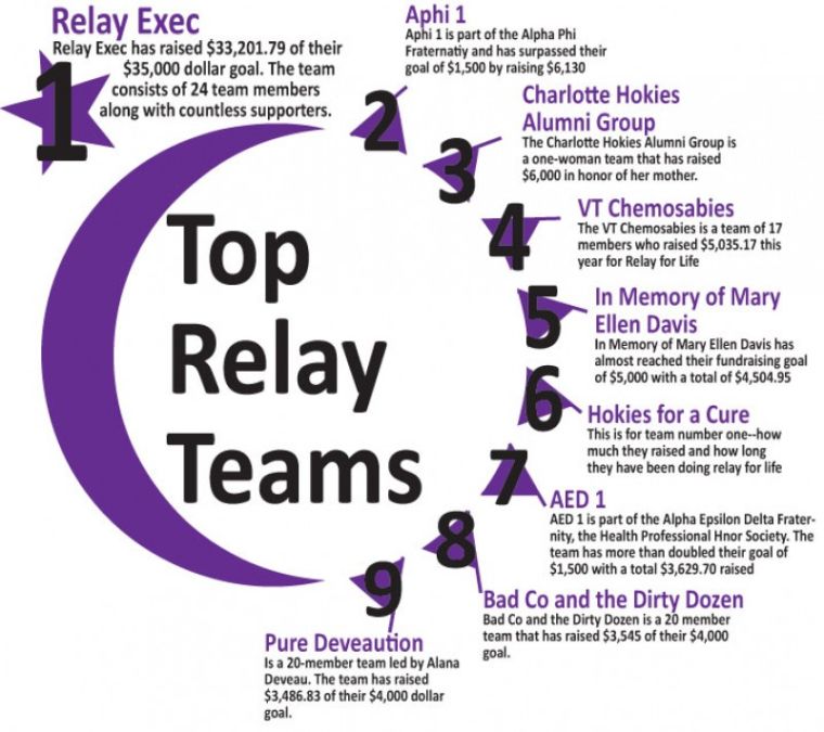 Dedicated Students Plan Event Through Entire Year People And Clubs Collegiatetimes Com