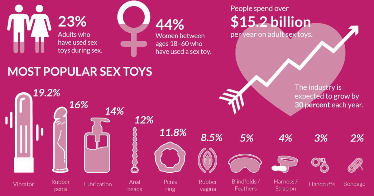 Attending a sex toy party: Expectation vs. reality | Lifestyles | collegiatetimes.com Attending a sex toy party: Expectation vs. reality | Lifestyles | collegiatetimes.com