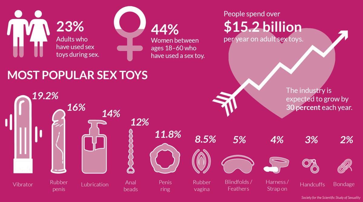 Attending A Sex Toy Party Expectation Vs Reality Lifestyles Collegiatetimes Com
