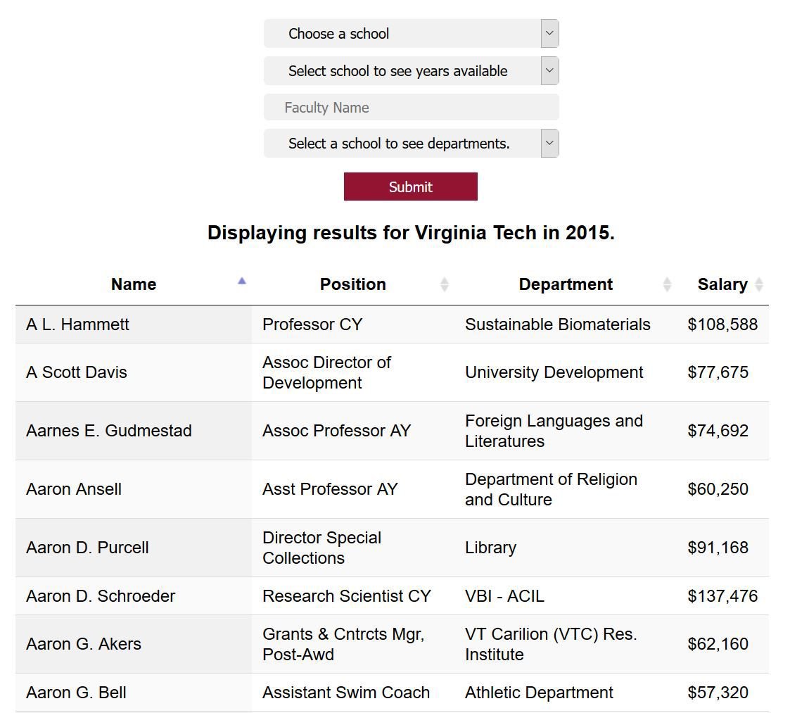 Virginia Tech volleyball narrowly loses to UNC Sports