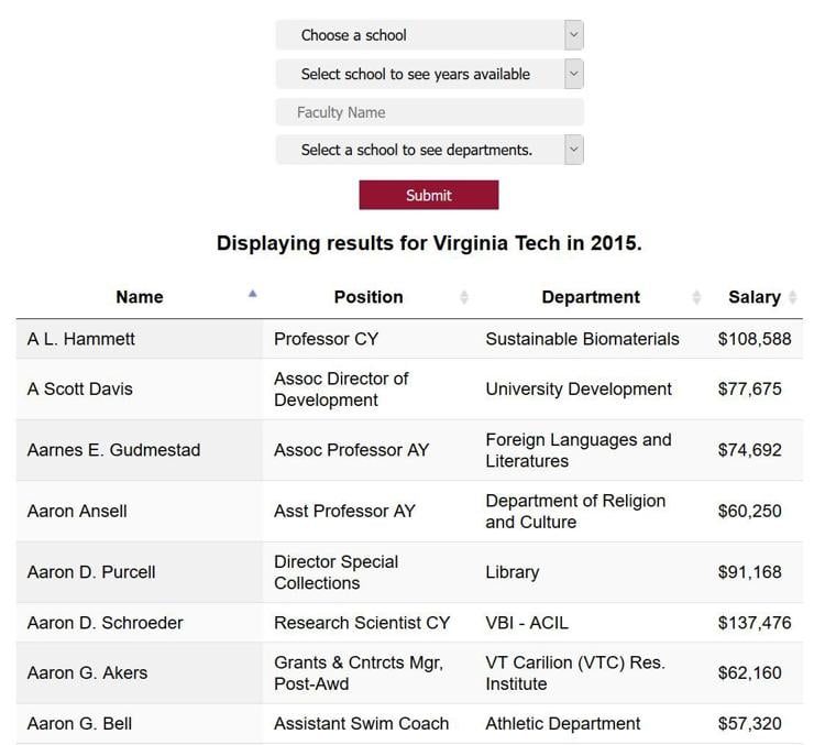 Cracking the Virginia Tech dining plan code News