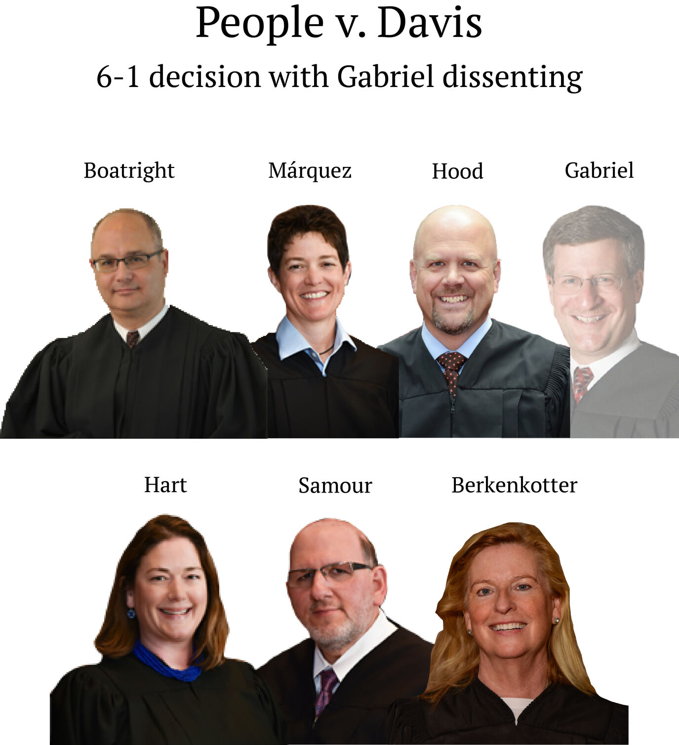 Justice richard online l gabriel
