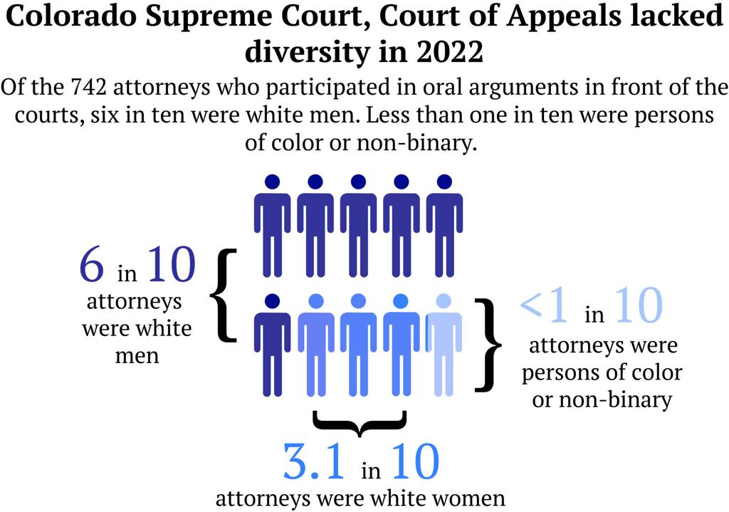 colorado-supreme-court-hears-arguments-courts-coloradopolitics-com