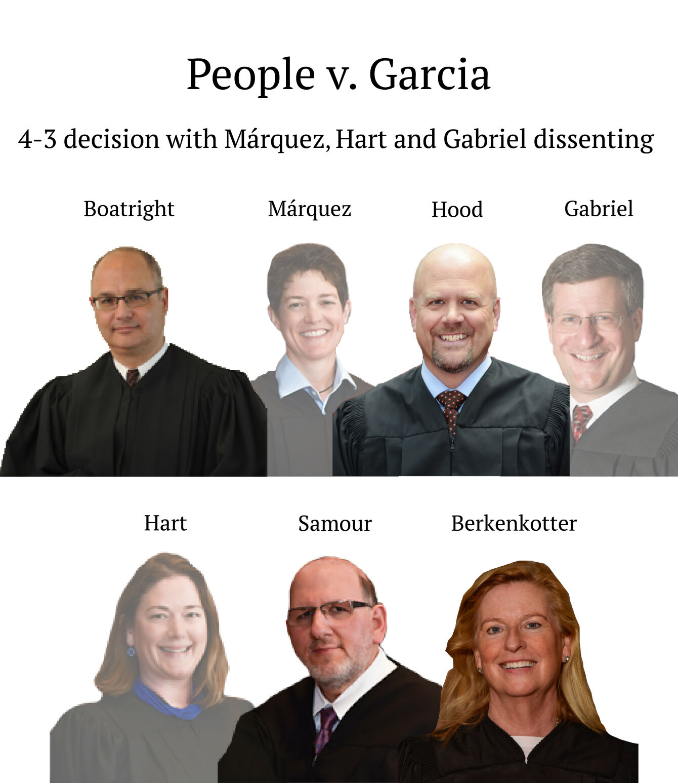 Justice richard l gabriel outlet