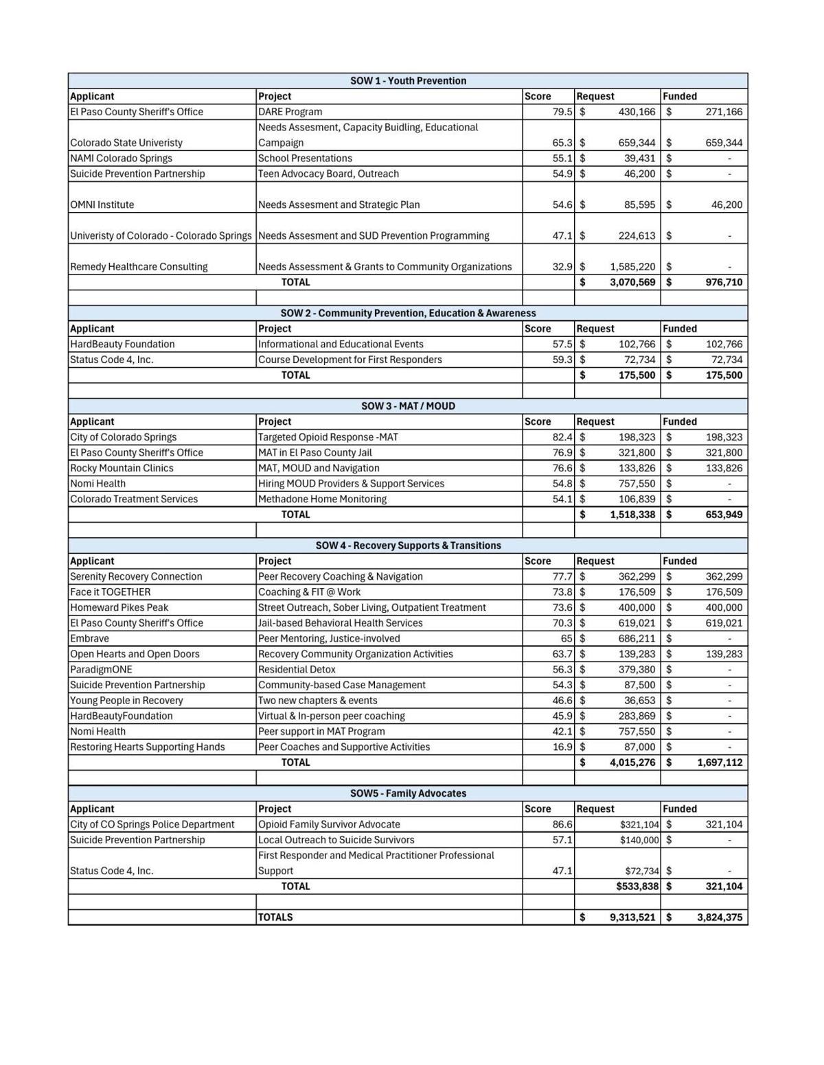 PDF preview