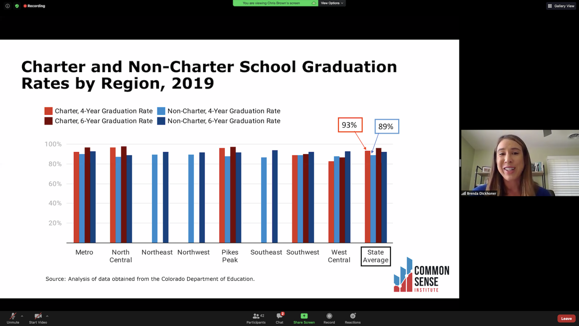 Newest (2021) Minnesota Charter and District School Demographics Report