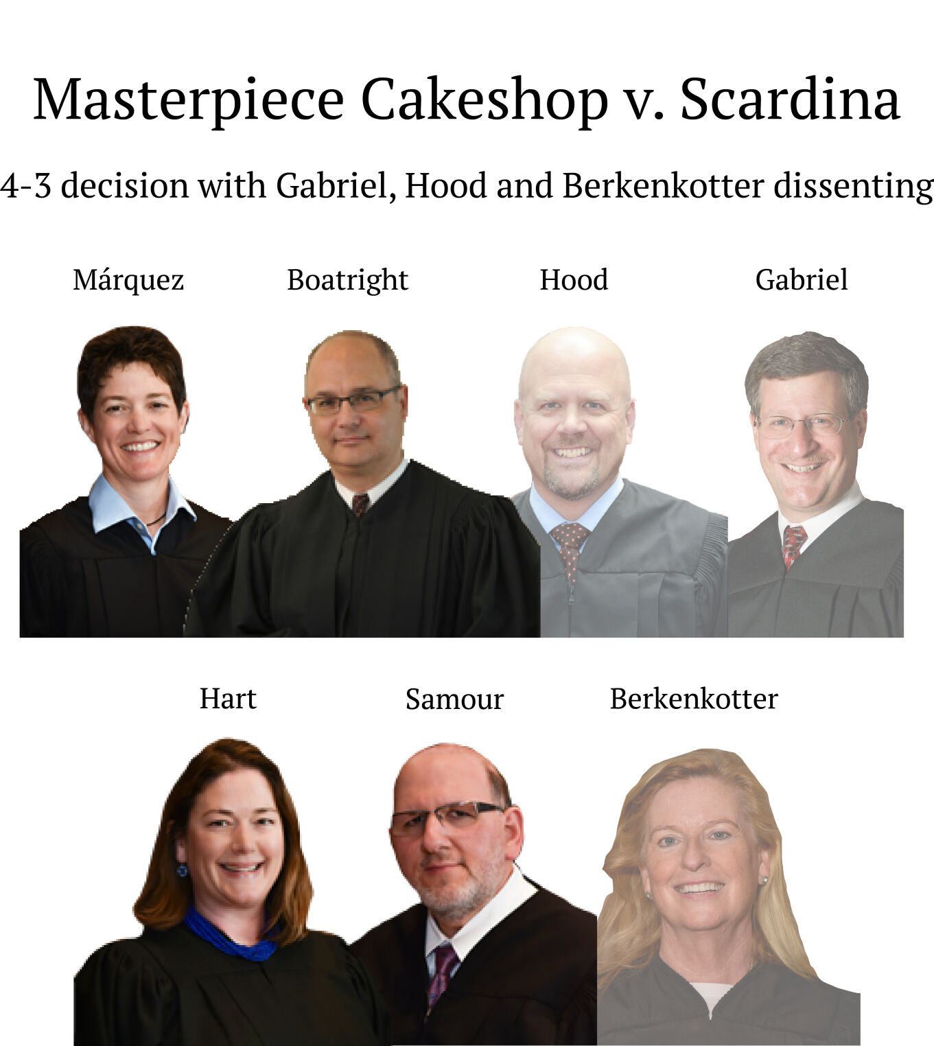 Masterpiece cakeshop decision clearance