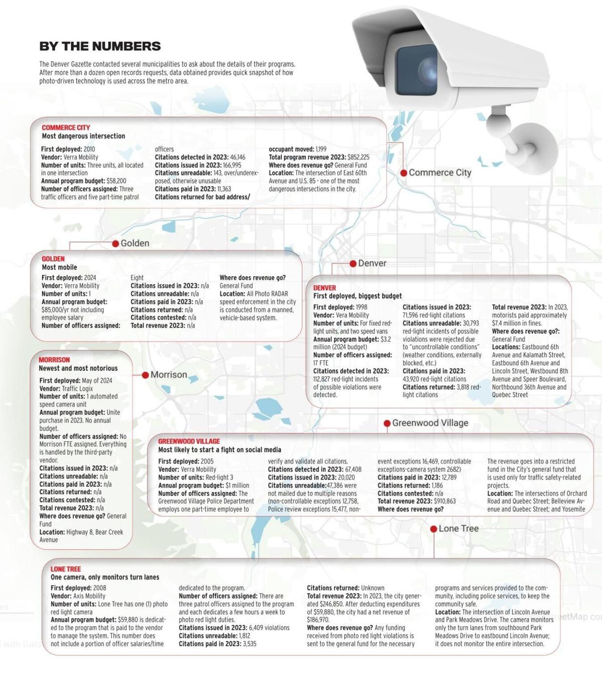 PDF preview