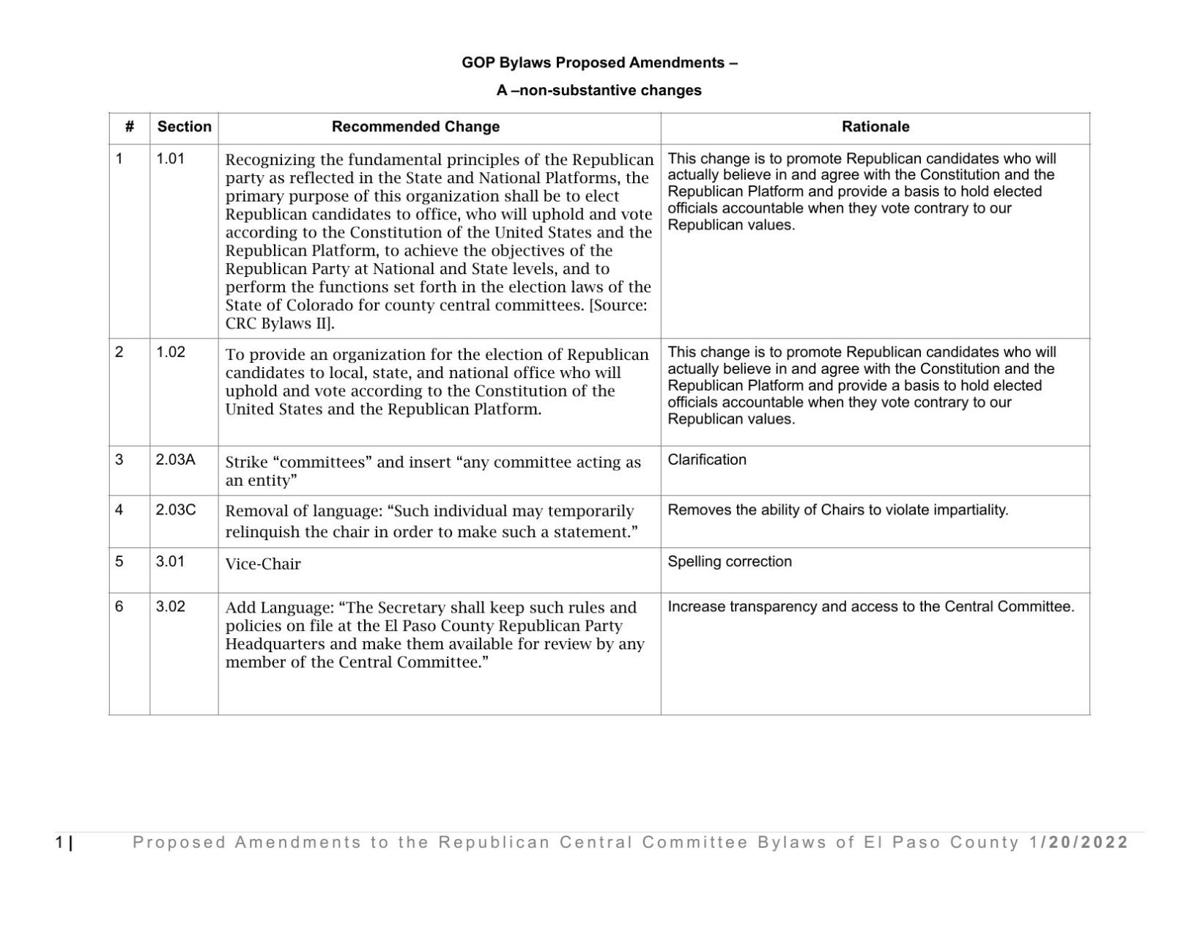 El Paso County GOP Bylaws - UPDATED Proposed Amendments 2/5/2022