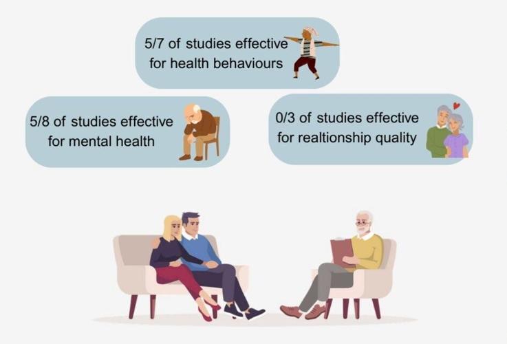 Love can help mend a broken heart suggests study
