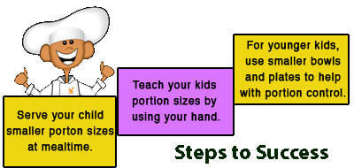 Give your children the skinny on portions