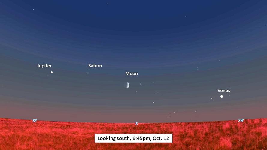 October 2021 What's in the Sky