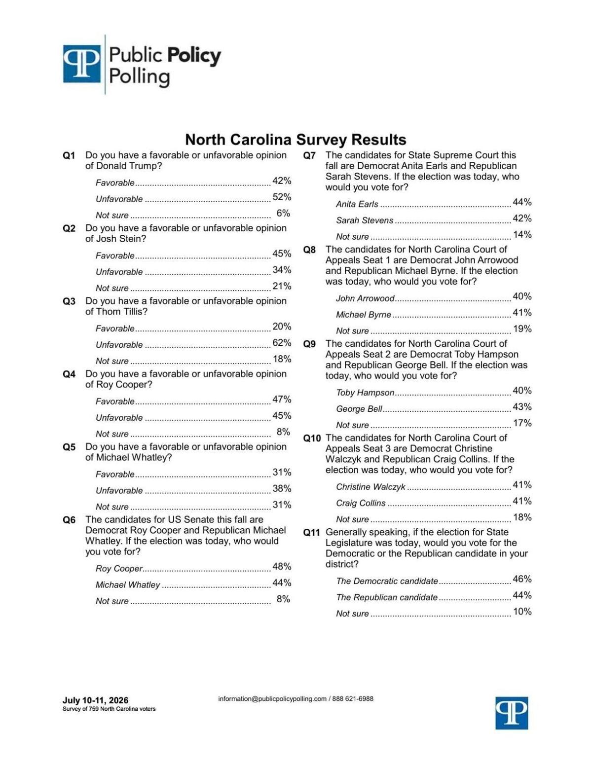 FNF - NC - North Carolina Poll July 2026