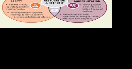 Board reviews Port of CL seismic bridge study - Vimarsana News