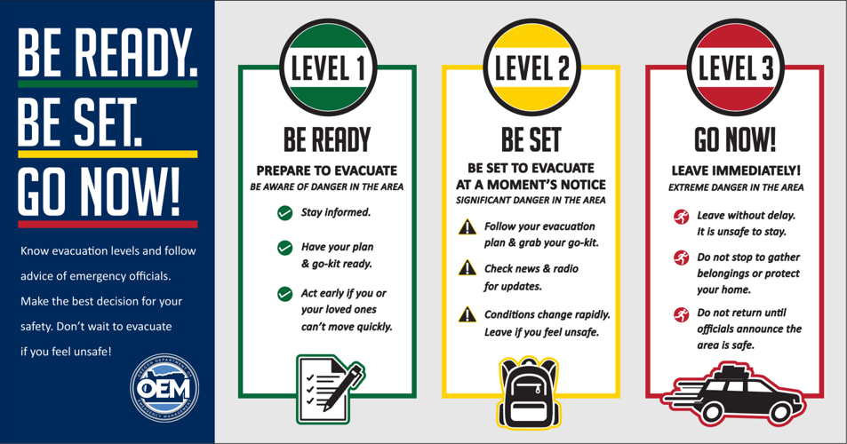 Evacuation levels, English