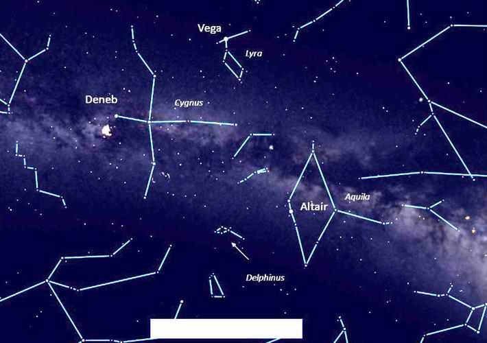 July 2022 What's in the Sky