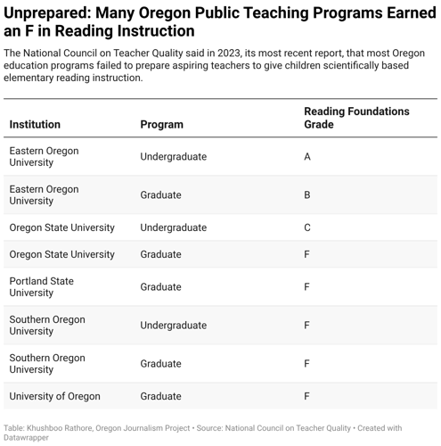 Oregon Journalism Project