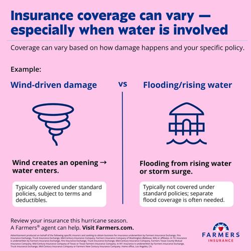 As Hurricane Season Brings Rising Storm Risks, Farmers Insurance® Calls Out the Coverage Myths That Can Cost Homeowners and Business Owners Most