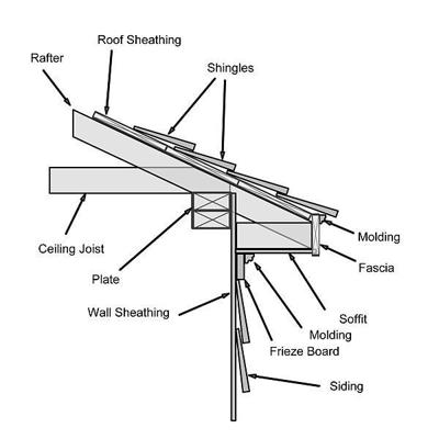 Insider Tips to Construction Lingo
