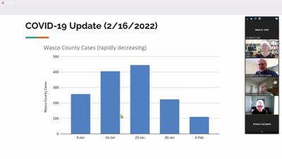 Wasco County COVID cases Feb 2022