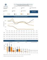 Illegal border crossings in September historically low