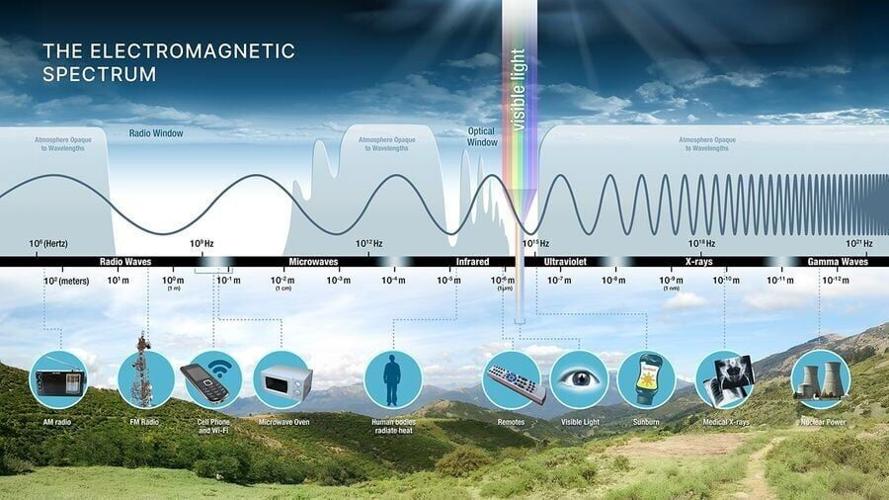 LED lights could be “new asbestos” for people exposed hours on end, warn scientists