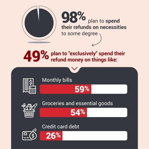 The refund index 2026 (4)