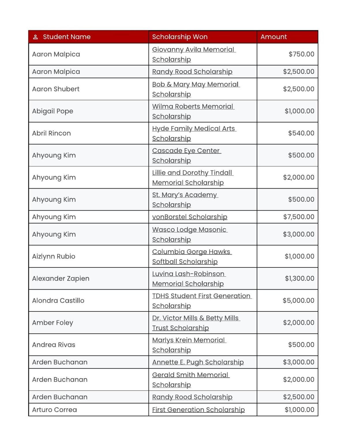 NWCSD Scholarship Night.pdf