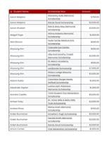 NWCSD Scholarship Night.pdf