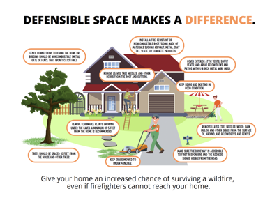 Create a defensible space