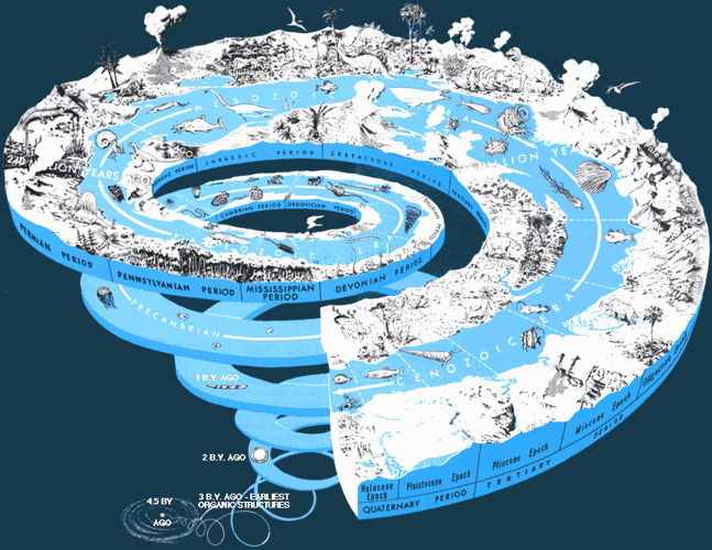 Science Corner: Our rapidly aging earth