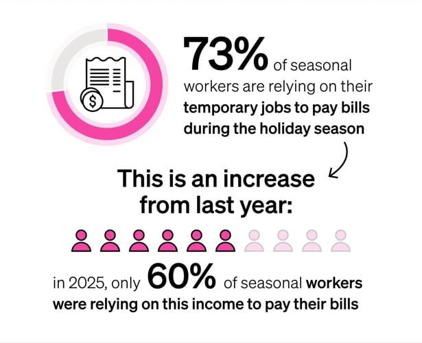 Seasonal Work (3)