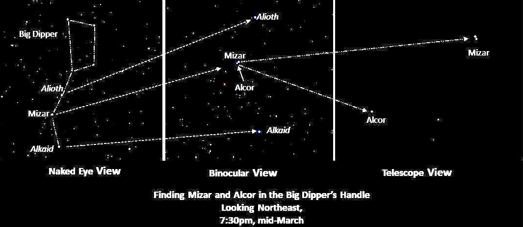 March 2022 What's in the sky