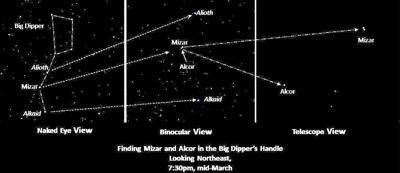 March 2022 What's in the sky