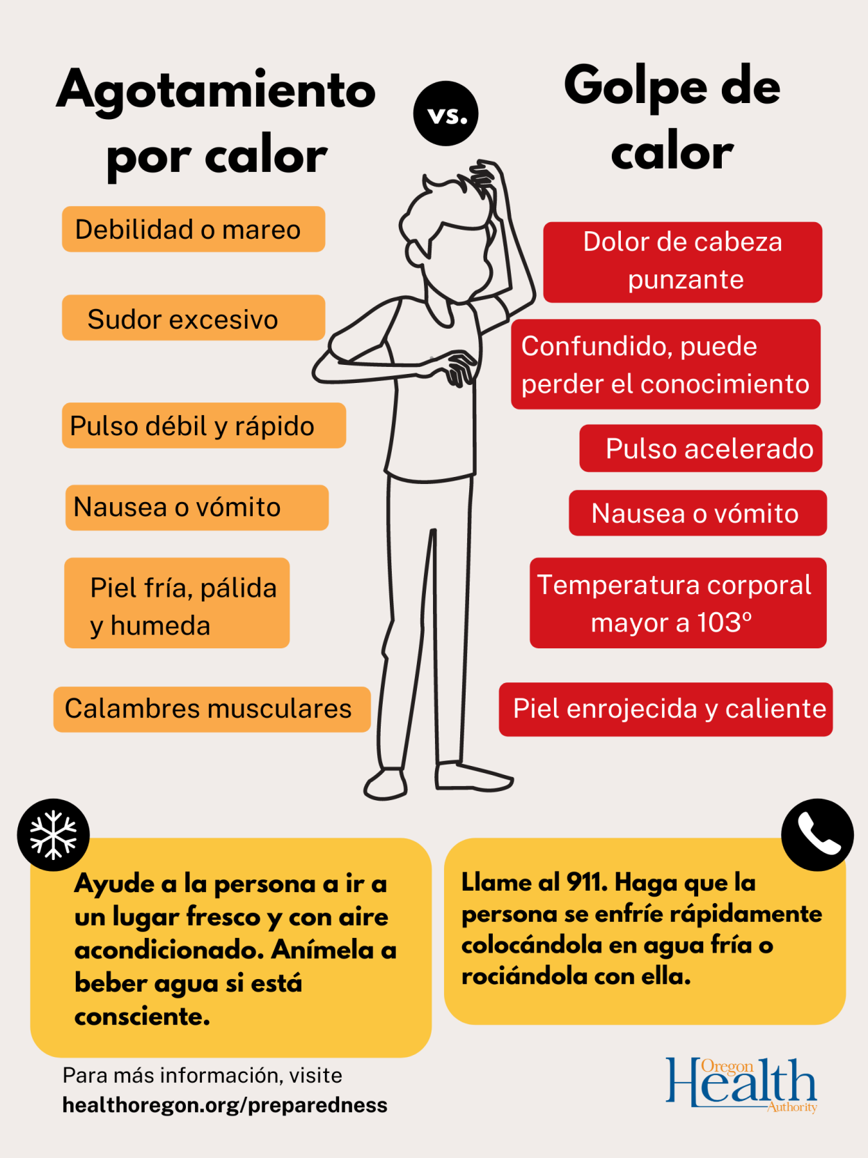 Heat Stroke vs. Heat Exhaustion