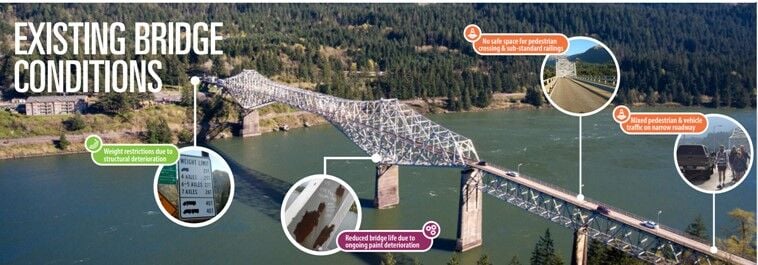 Current issues found by the Port of Cascade Locks