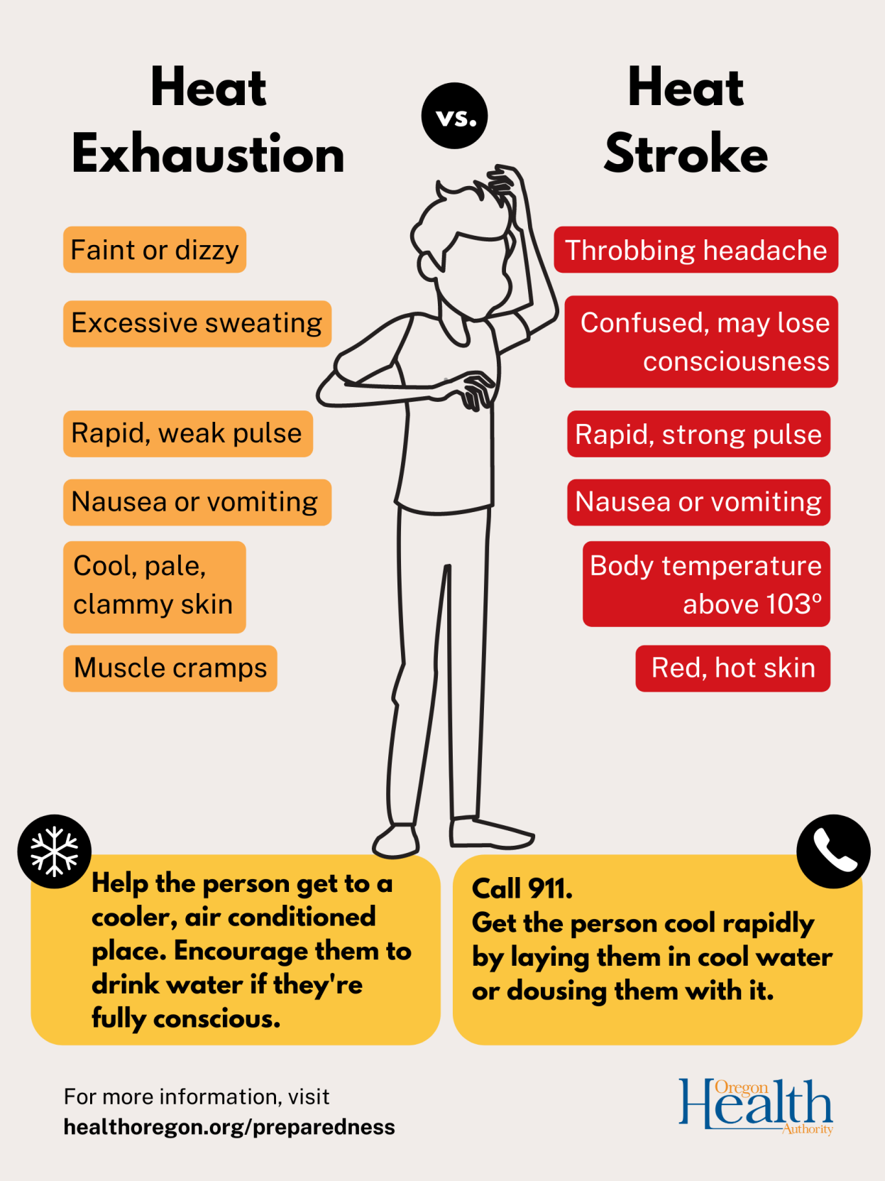 Heat Stroke vs. Heat Exhaustion
