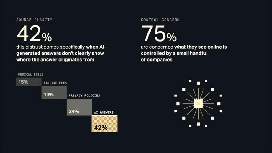 Future of the Open Web (3)