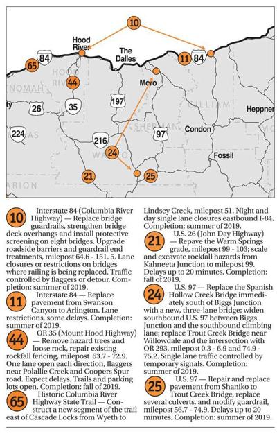 ODOT Projects 2019