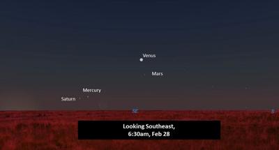 What's in the Sky February 2022