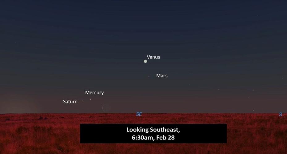 What's in the Sky February 2022