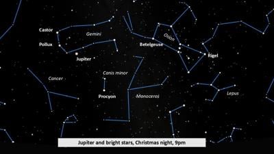 Jupiter and stars Christmas night