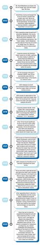 Government Camp-Cooper Spur land exchange timeline - 1