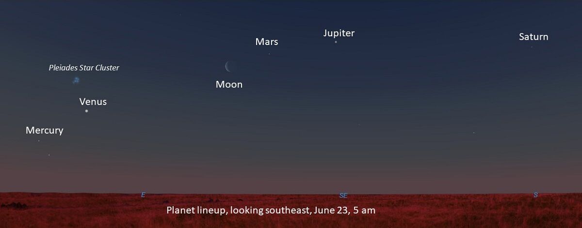 What's in the Sky June 2022