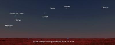 What's in the Sky June 2022