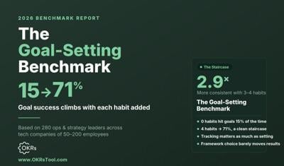 New Data: Stacking 4 Workplace Habits Triples Goal Achievement