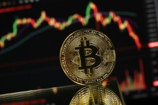 Risk aversion has spread to cryptocurrencies like Bitcoin, down nearly 50 percent since October