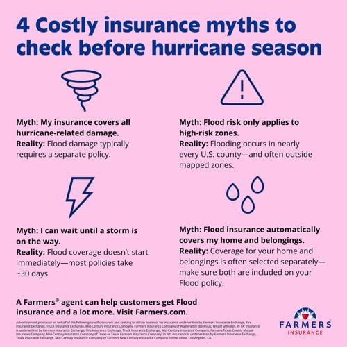 As Hurricane Season Brings Rising Storm Risks, Farmers Insurance® Calls Out the Coverage Myths That Can Cost Homeowners and Business Owners Most