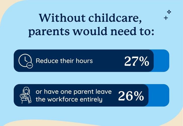 Choosing Child Care (3)